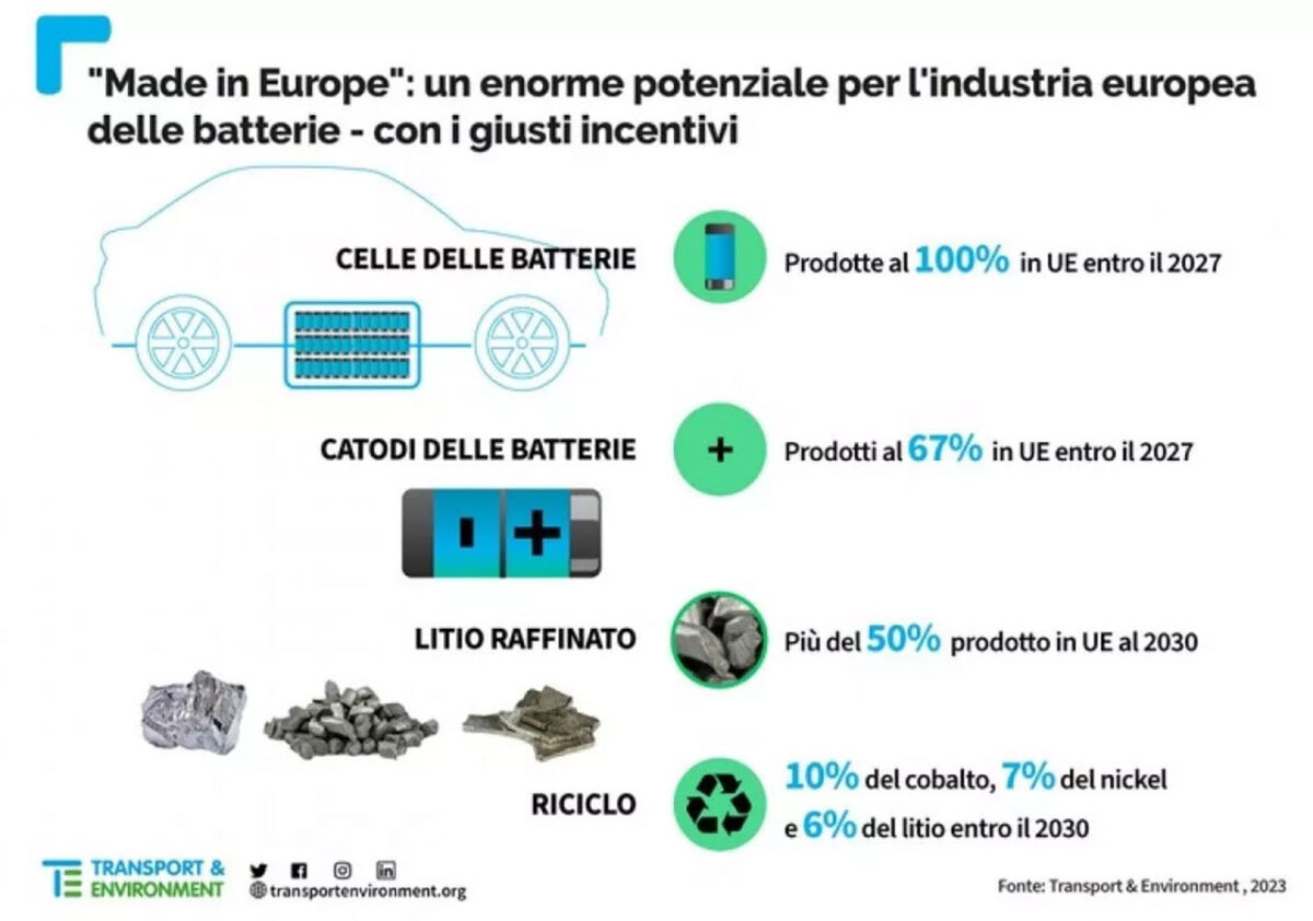 batterie made in europa