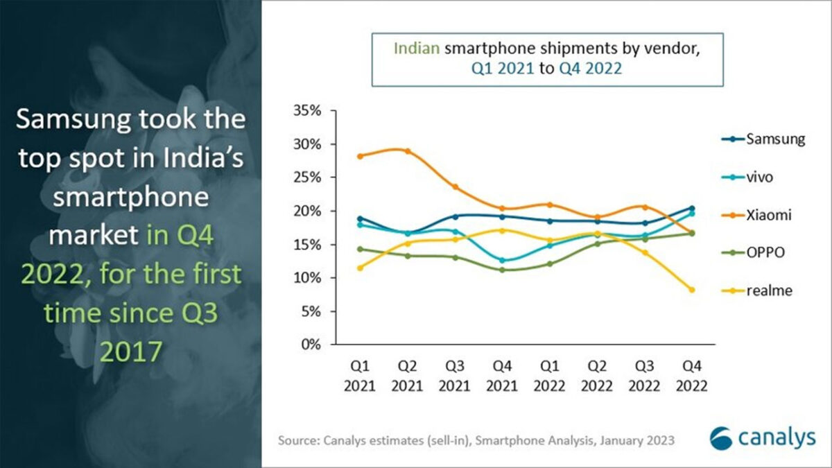 vendite smartphone india 2022