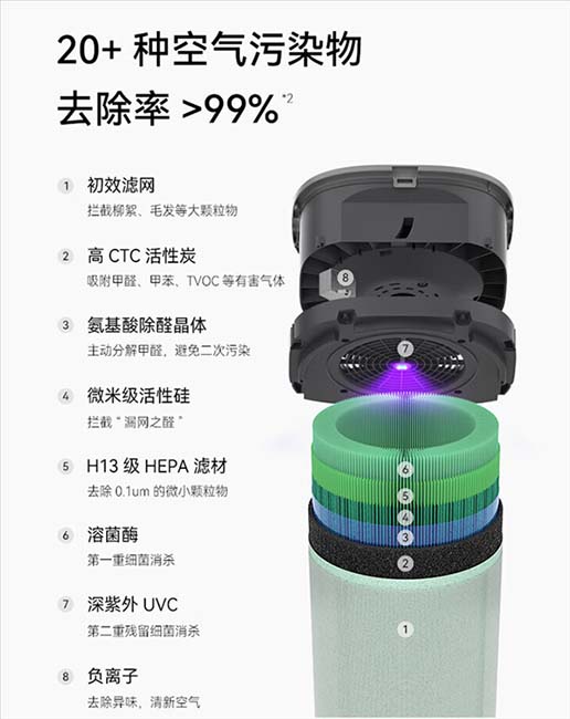 Huawei Zhixuan 720 Smart Air Purifier 3s 