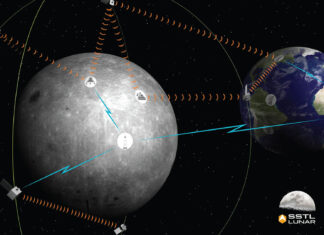 comunicazione satellitare terra luna