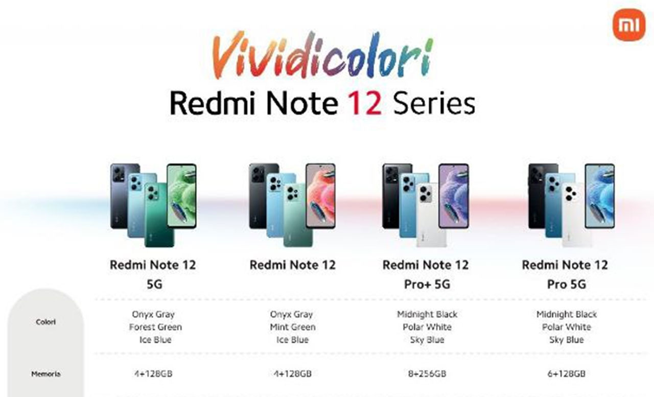 Note 12 global