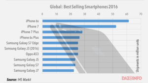 top 10 smartphone 2016