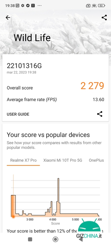Redmi Note 12 Pro 5G Review » YugaTech