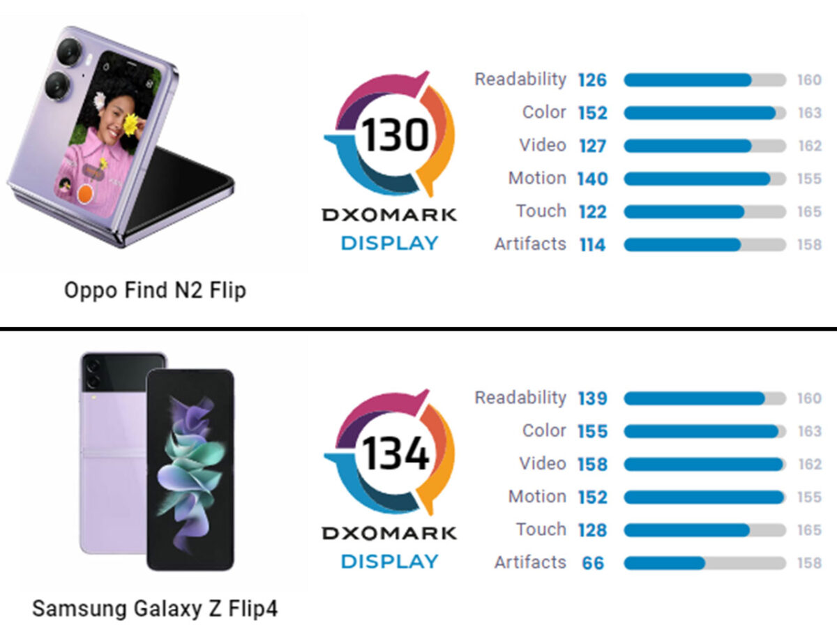 oppo find n2 flip vs samsung galaxy z flip 4 display