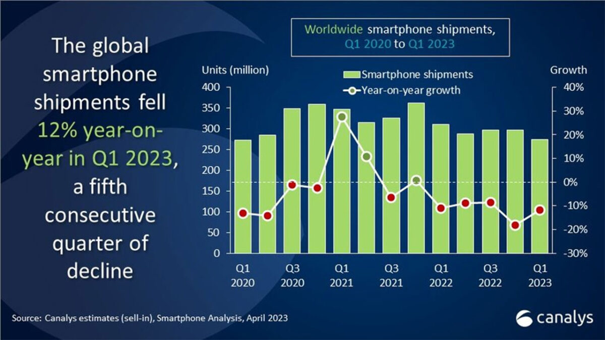 vendite smartphone q1 2023