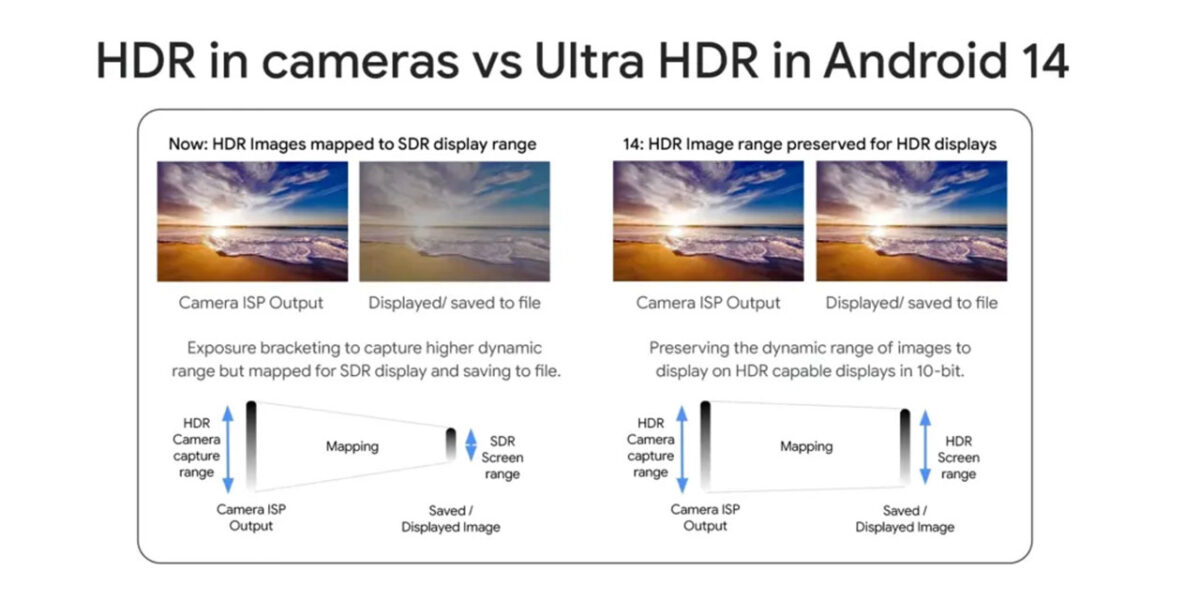 google android 14 ultra hdr