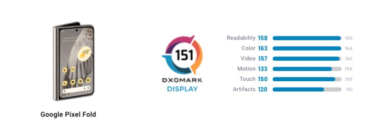 Google Pixel Fold fotocamera audio display DxOMark