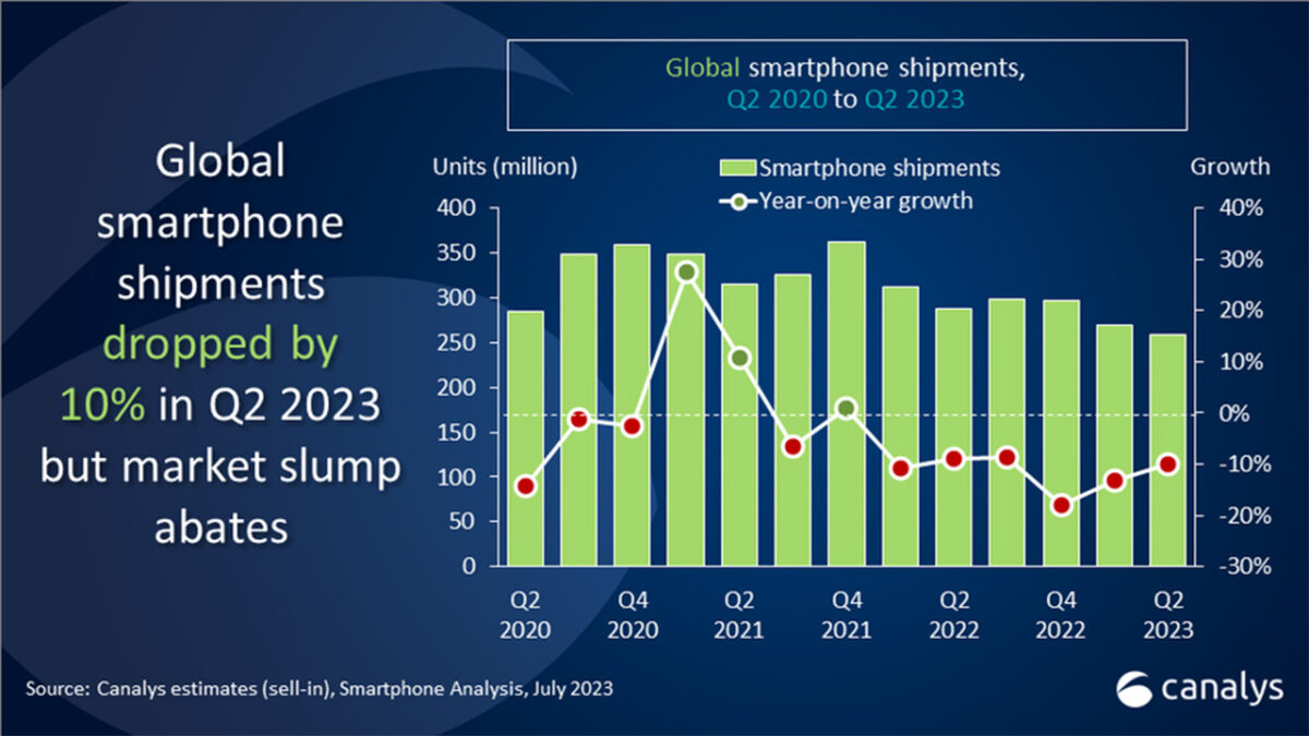 vendite smartphone mondo q2 2023