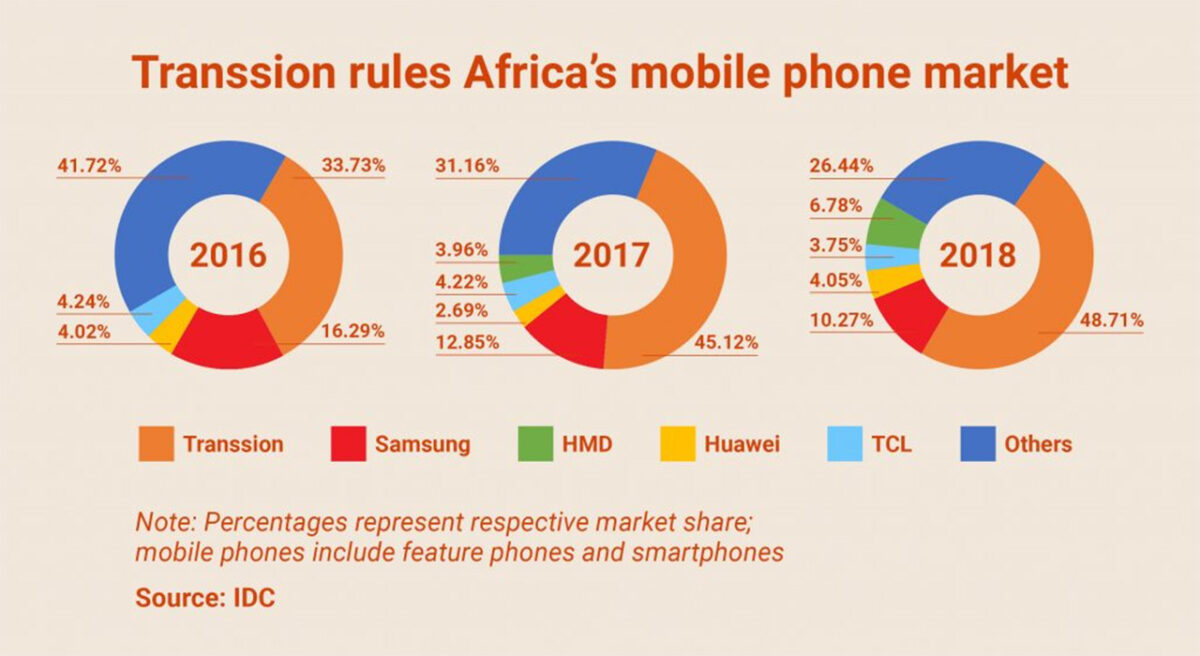 vendite telefoni africa 2016 2017 2018