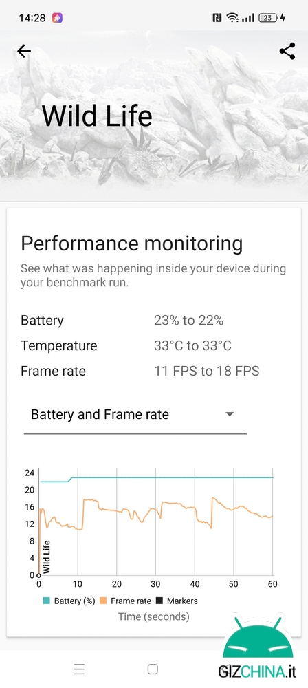 Revisión de OPPO Reno 10 5G: ¡el más INVALUADO! - GizChina.it