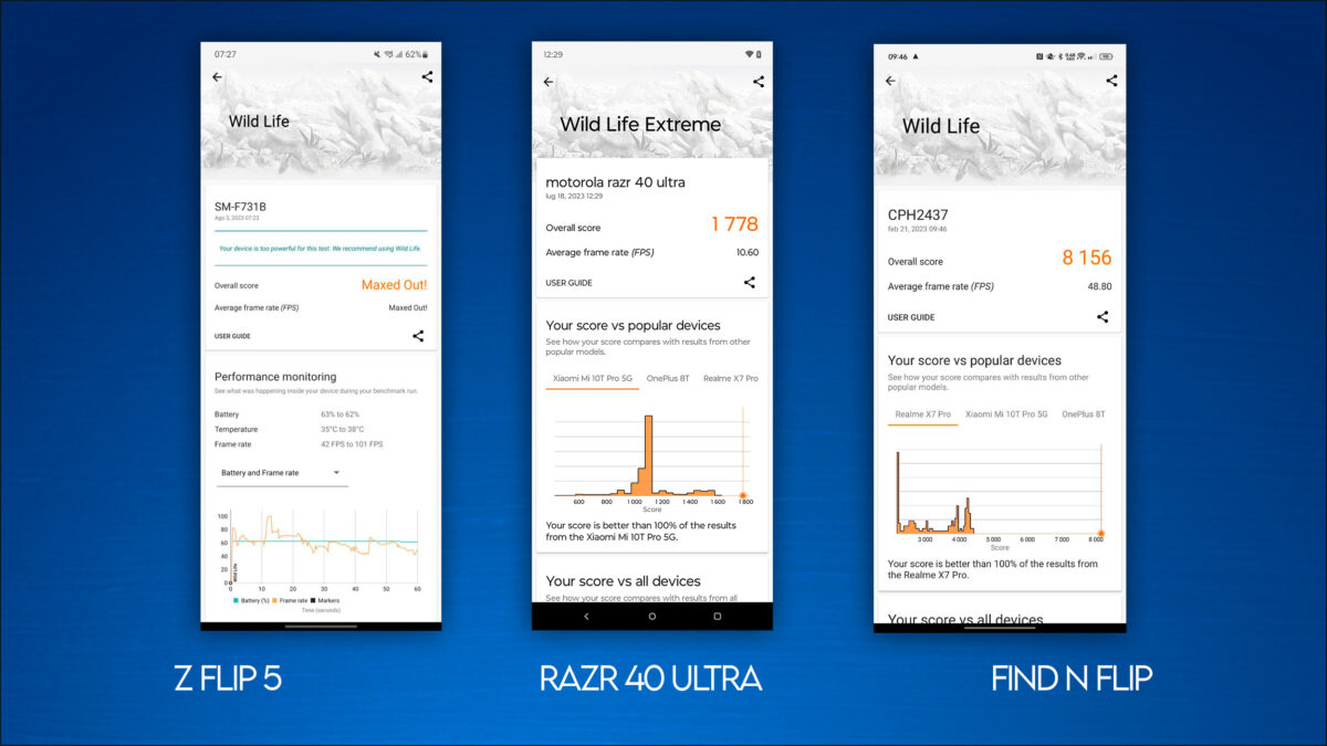 Motorola Razr 40 Ultra Price Specifications Launch Challengers Comparison  Samsung Z Flip Oppo Find N2