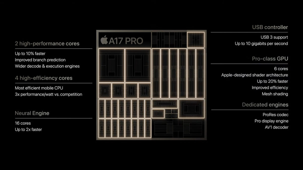 apple a17 pro
