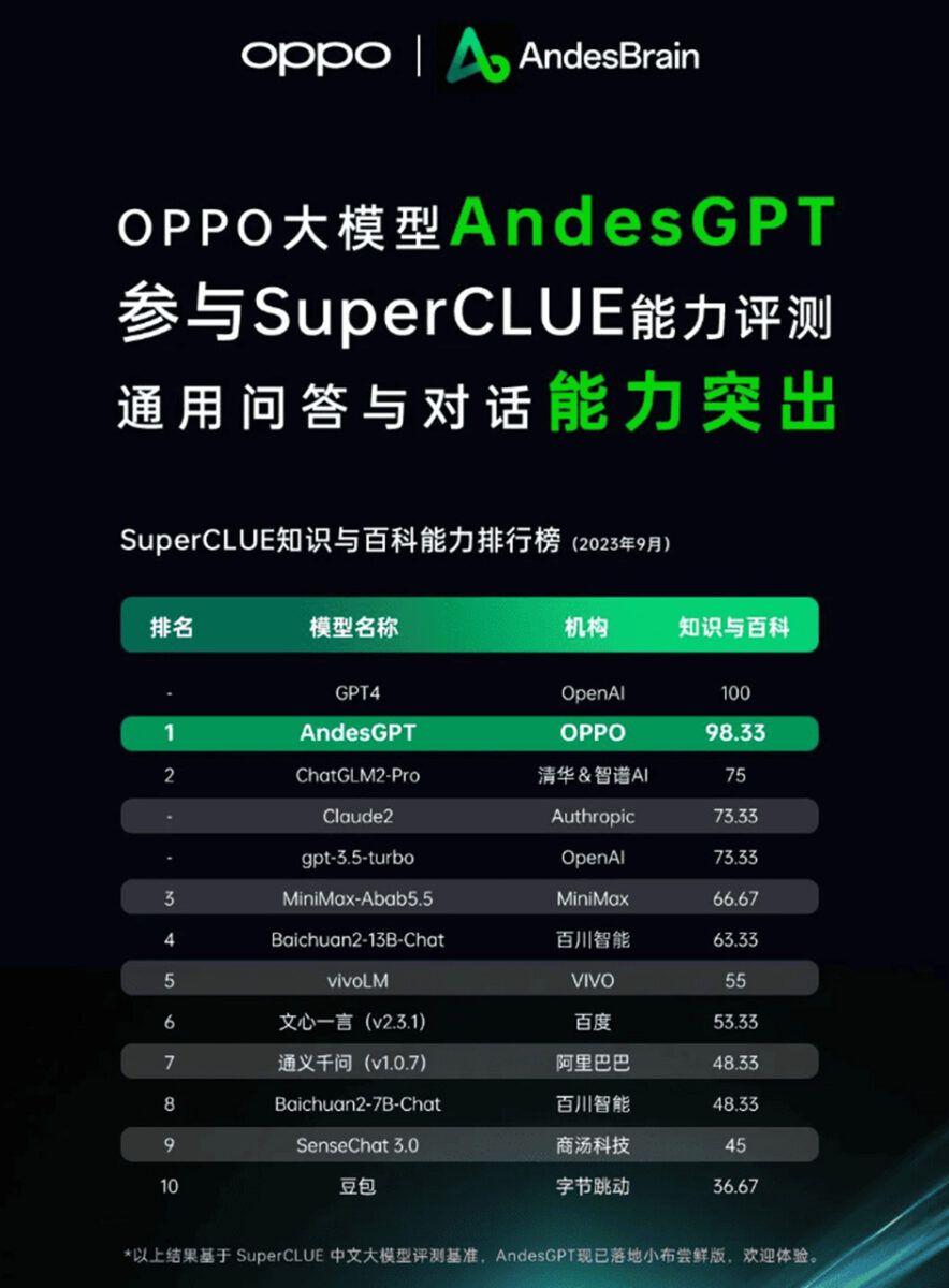 oppo andesgpt
