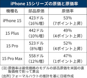 apple iphone 15 plus pro max costi produzione