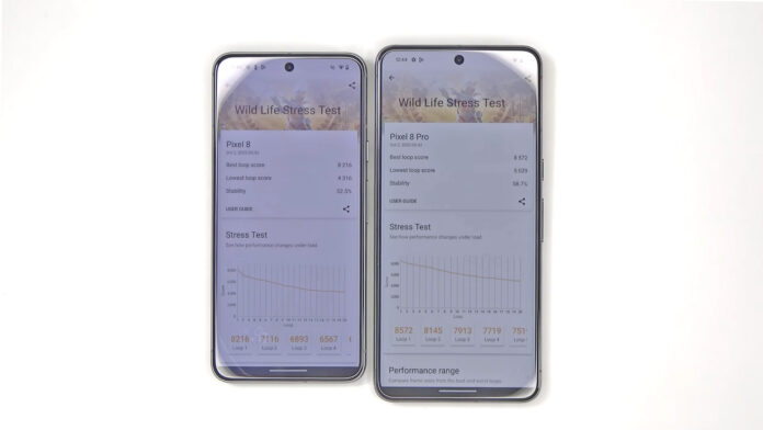 google pixel 8 pro benchmark temperature