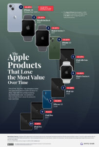 google samsung apple oneplus microsoft andamento prezzi
