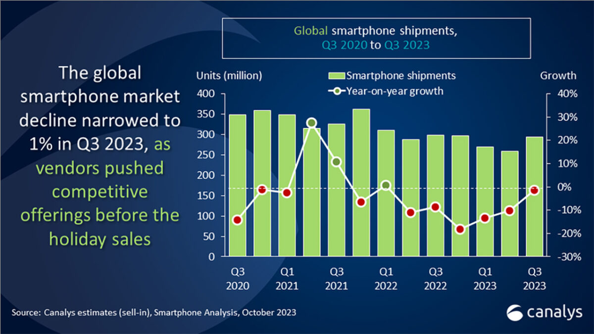 vendite smartphone global q3 2023