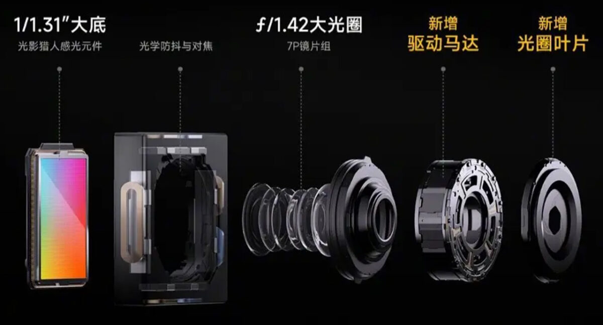 xiaomi 14 pro sensore fotocamera light hunter 900