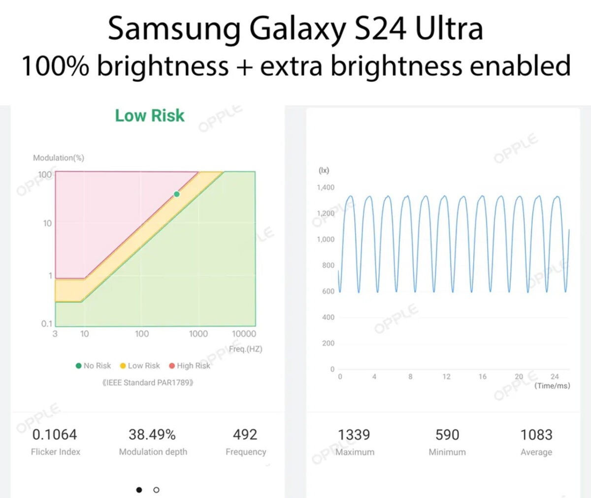 samsung galaxy s24 s24+ s24 ultra pwm dimming