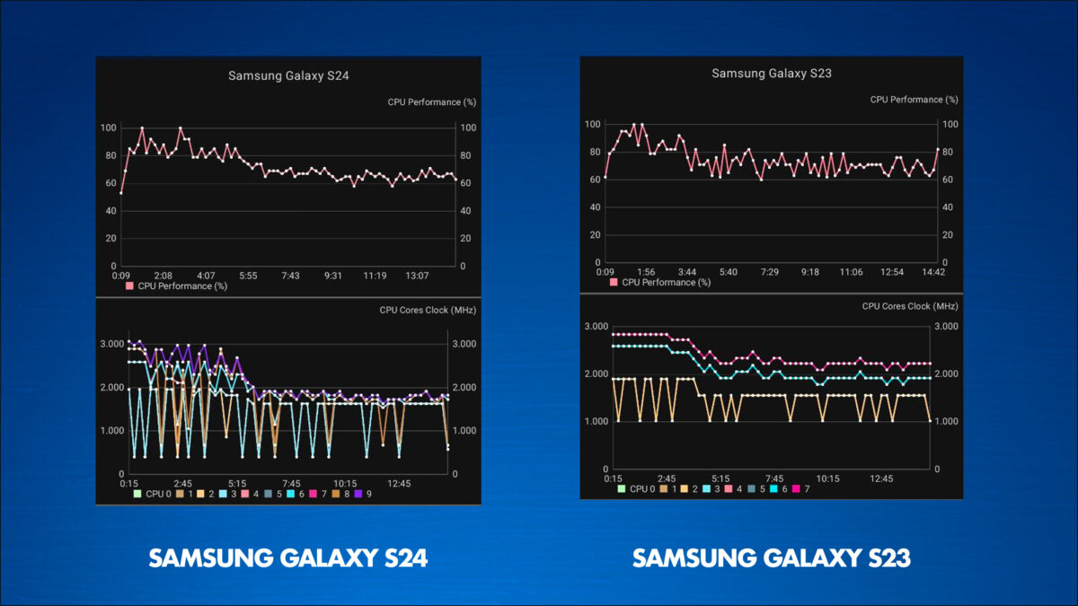 Recensione Samsung Galaxy S24 caratteristiche prestazioni fotocamera prezzo italia foto photo sample sconto coupon