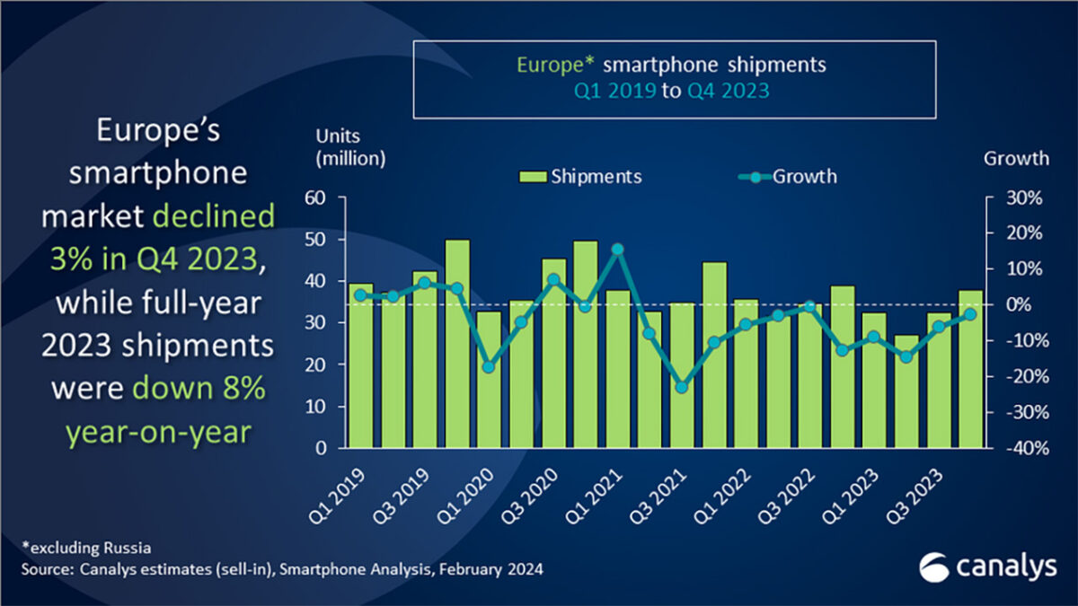 vendite smartphone europa 2023
