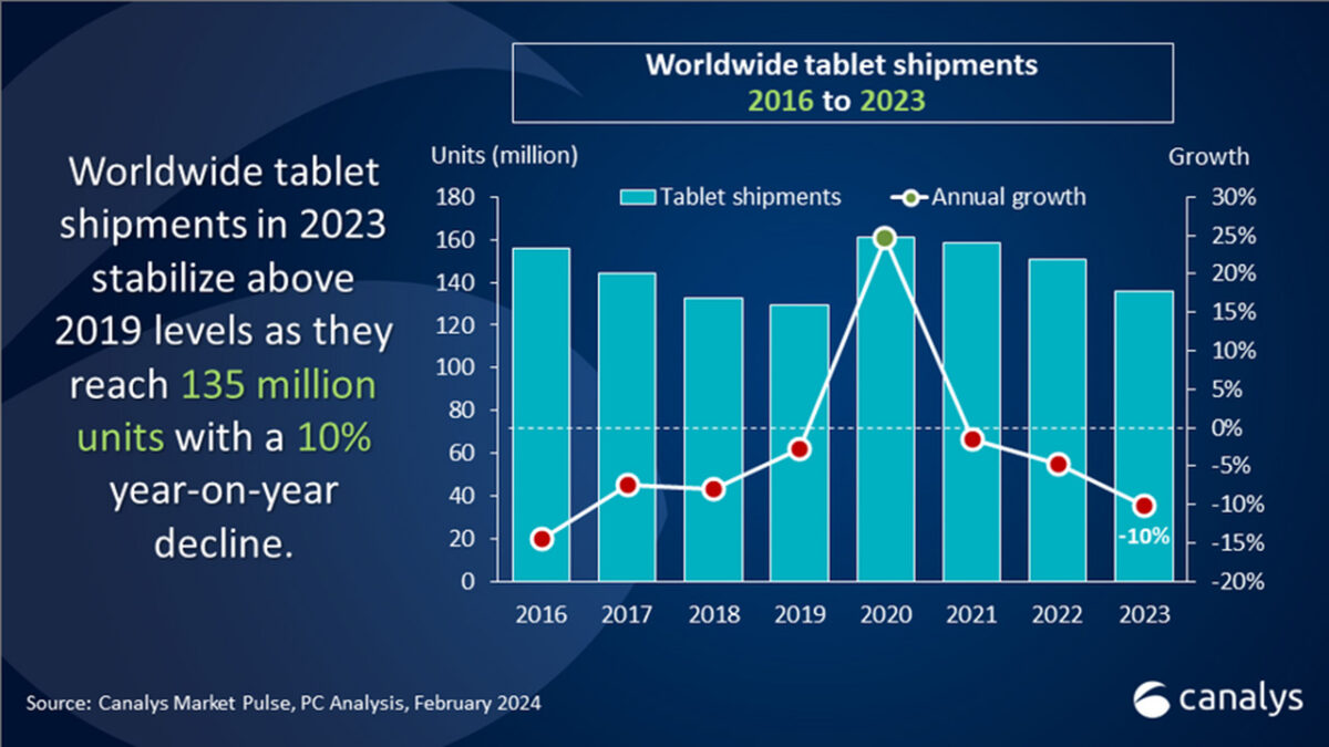 vendite tablet 2023