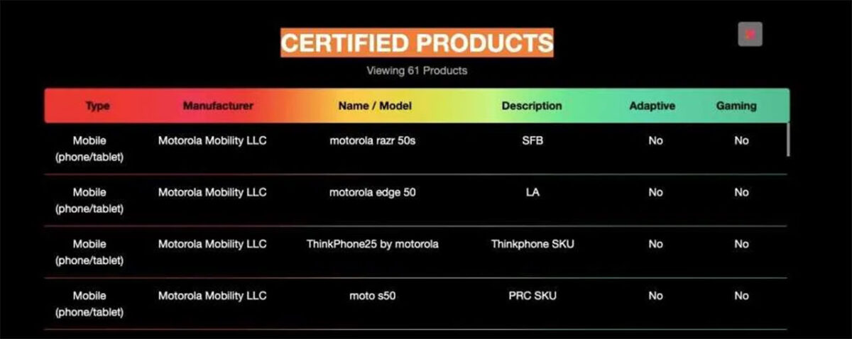 motorola razr 50s certificazione