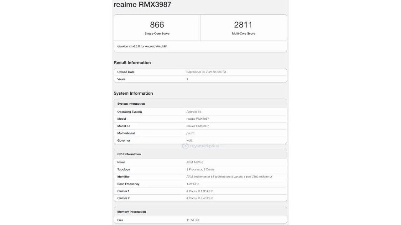 Realme P2 Pro Geekbench