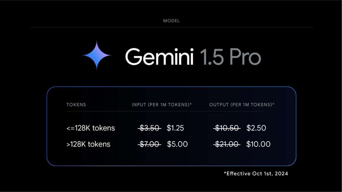 Google Gemini 1.5 Pro