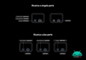 recensione powerbank cuktech 10 120 watt 10000 mah