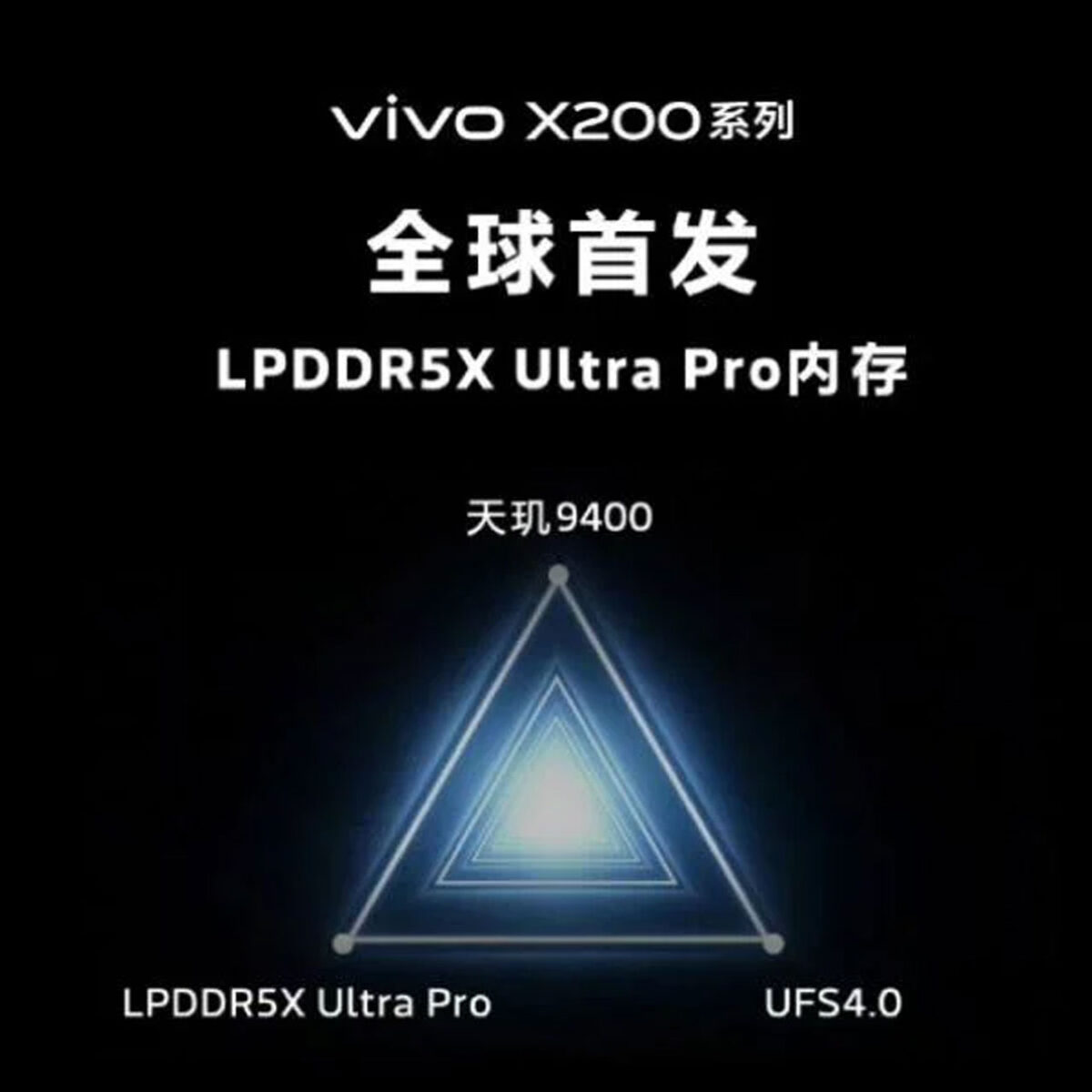 vivo x200 lpddr5x ultra pro