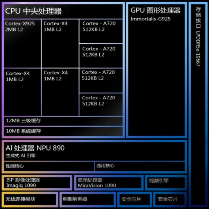 mediatek dimensity 9400