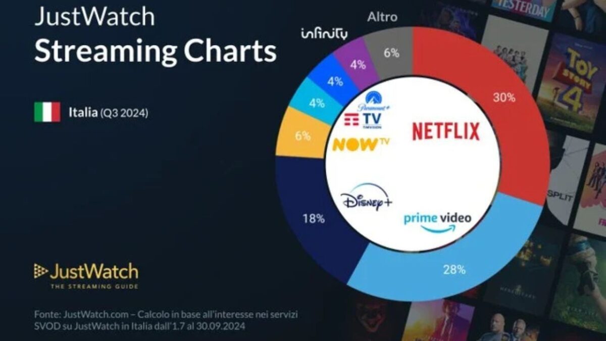 Netflix Prime Video risultati Italia quote di mercato_2