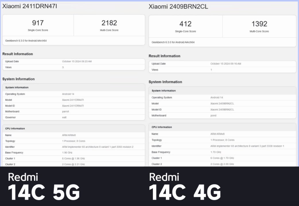 redmi 14c 5g