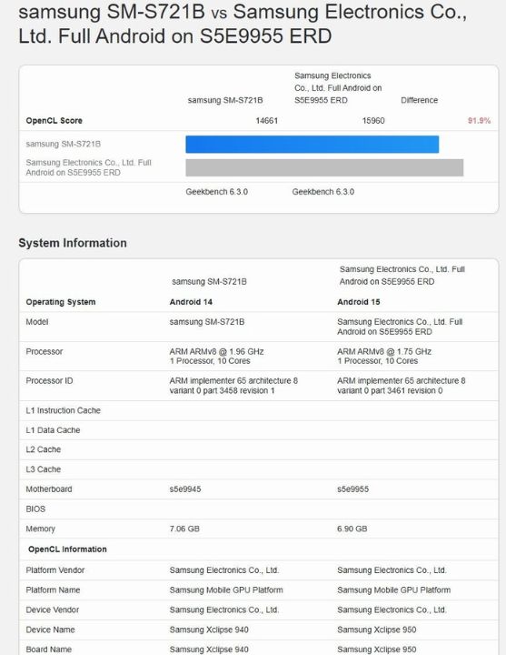 Samsung Exynos 2500 2400 Galaxy S25_3