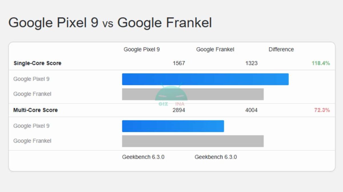 Google Frankel