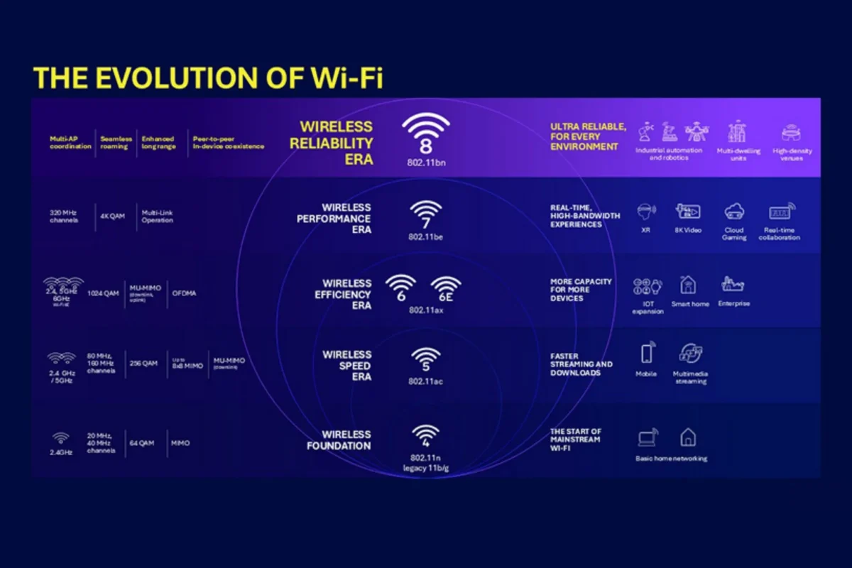 Qualcomm Wi-Fi 8